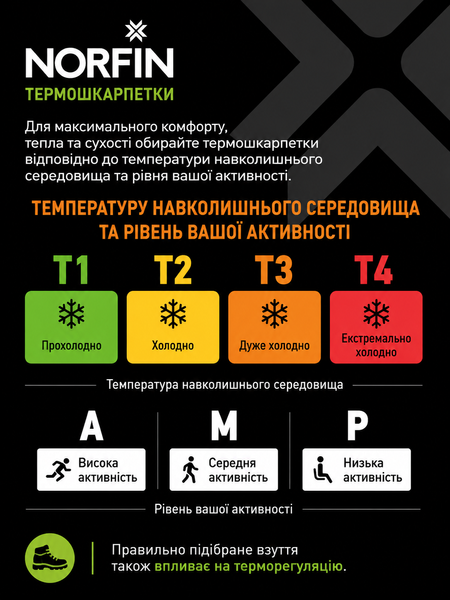 Шкарпетки Norfin Element Active Coolmax Crew T1A 02M(39-41) 69131 фото